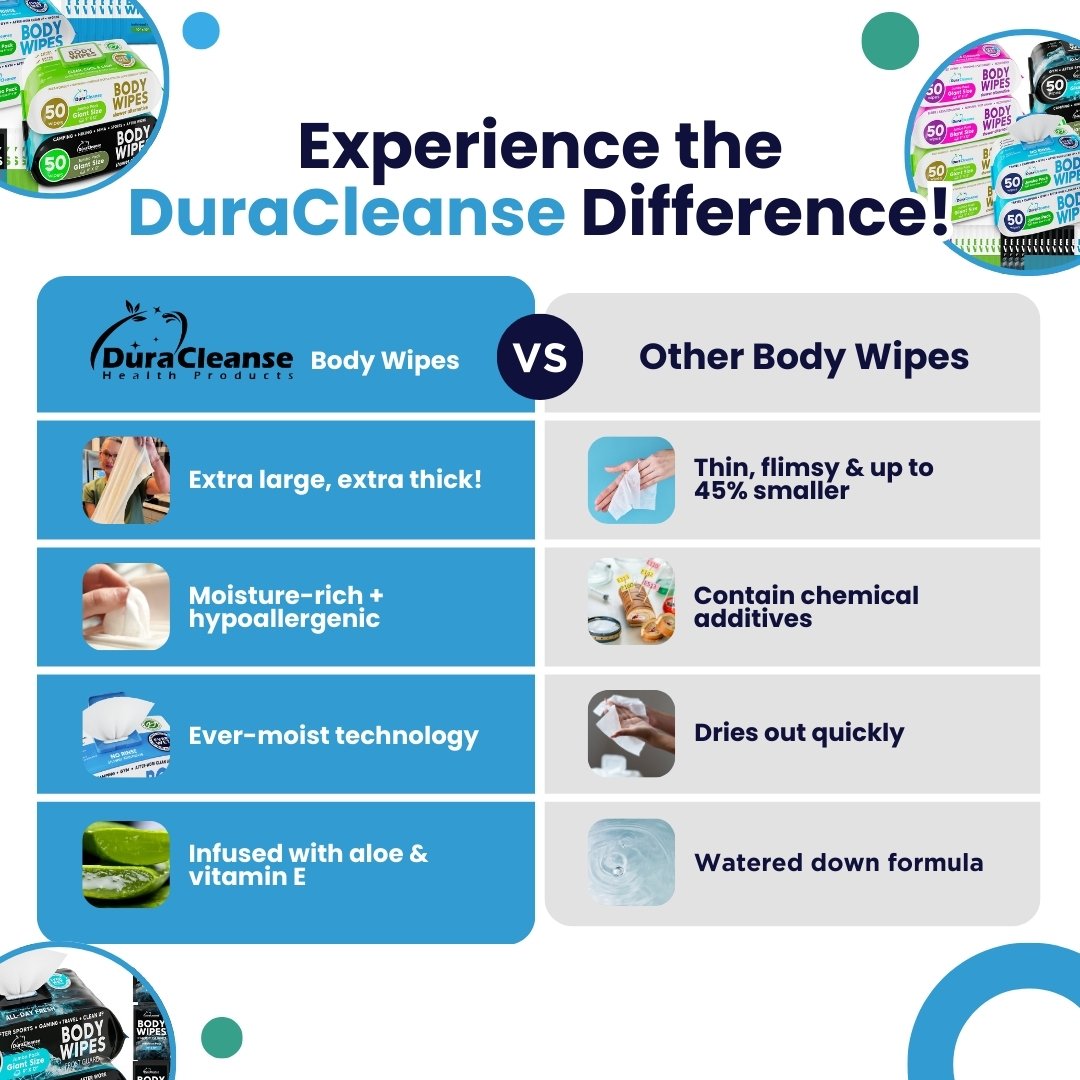 comparison Adult Body Wipes ad creative — DURA Cleanse